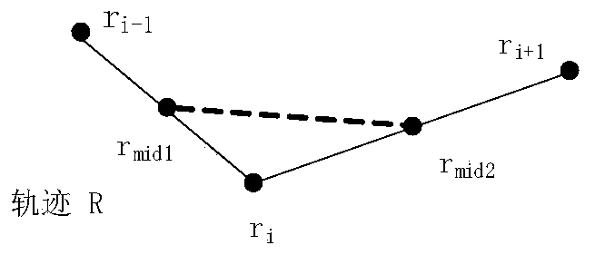 Traffic trajectory clustering similarity calculation method based on shape factor adjustment