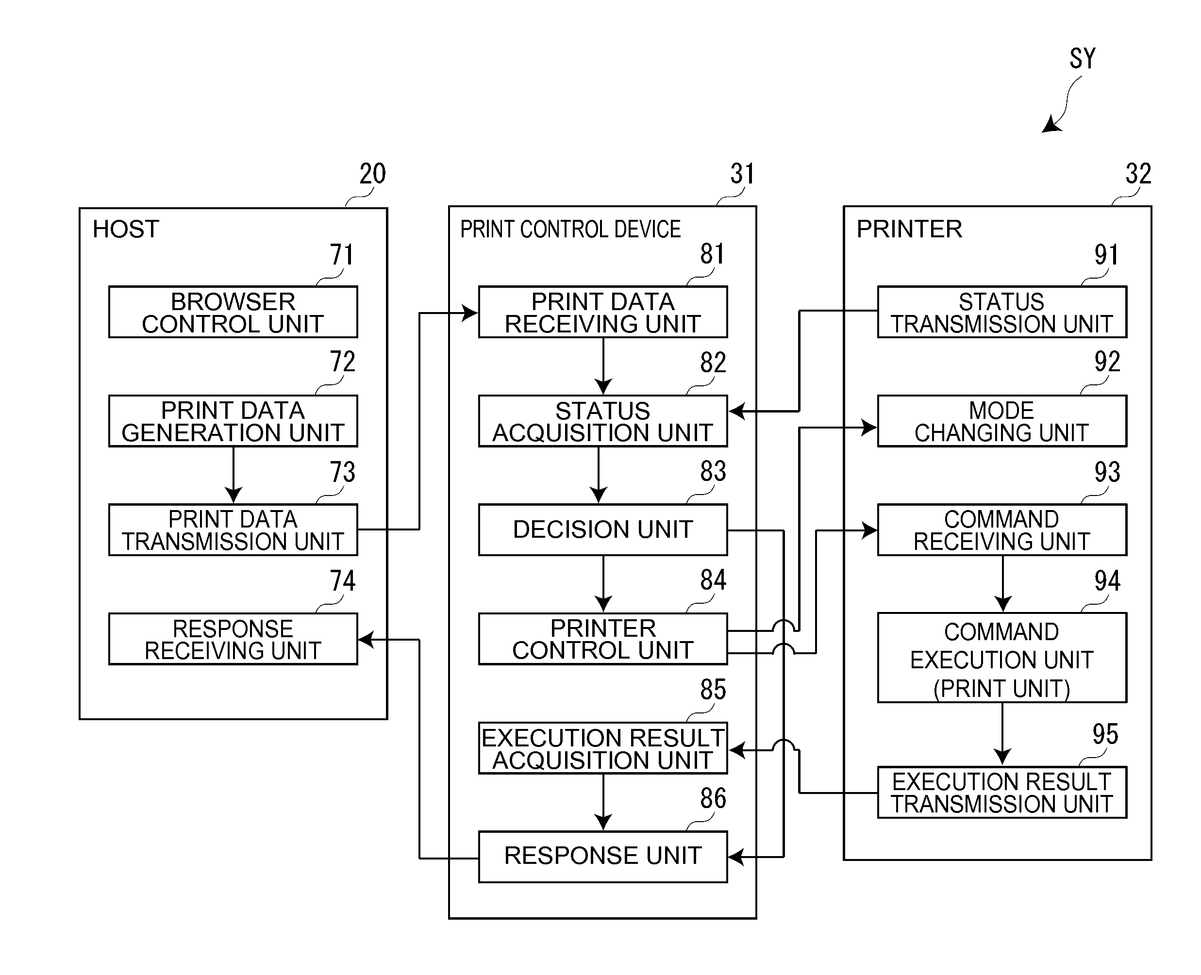 Print Control Device, Printing System, and Print Control Method