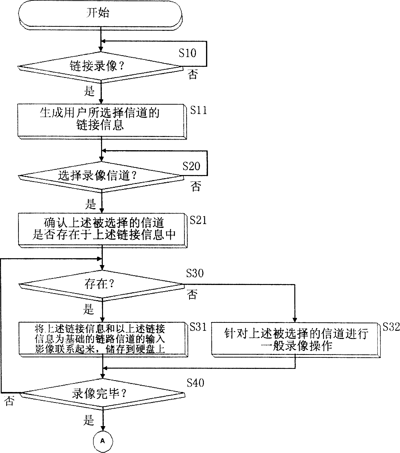 Playing control method for digital video tape recorder