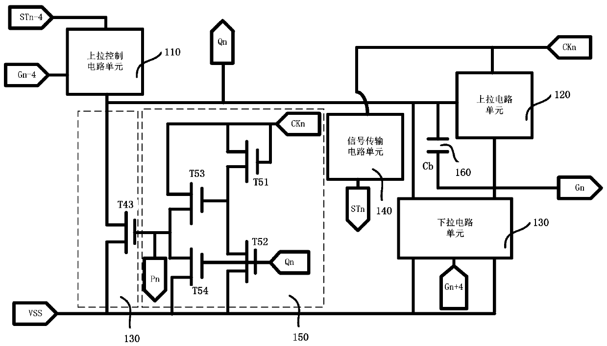 GOA circuit and display panel