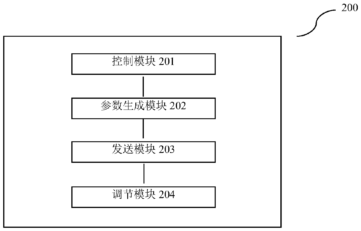 Exponential soft start control method and device and apparatus