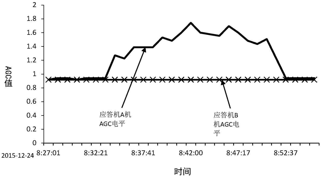 Method and module for discovering and evaluating performance changes of orbit satellite spread spectrum transponder