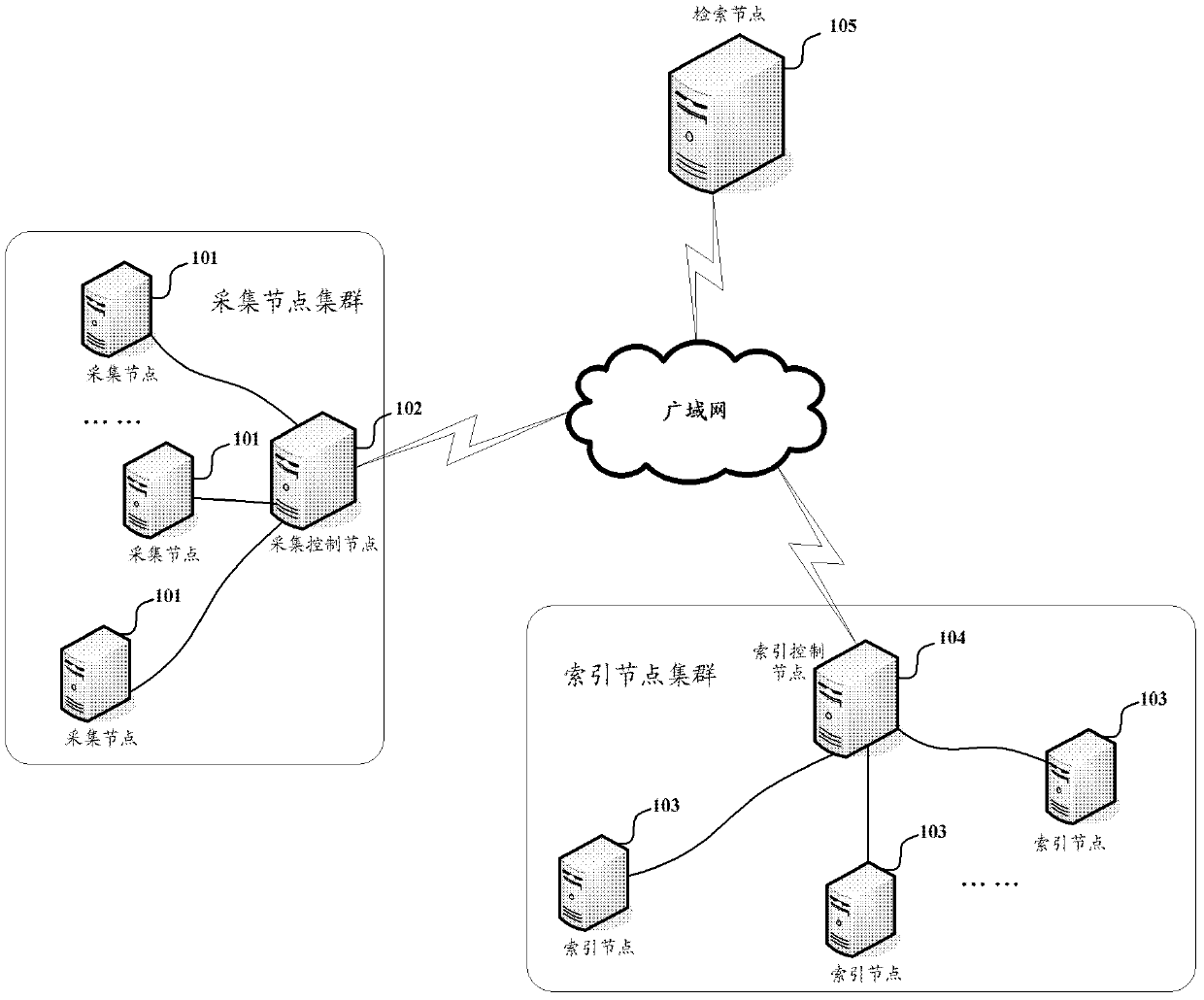 Distributed search method and system