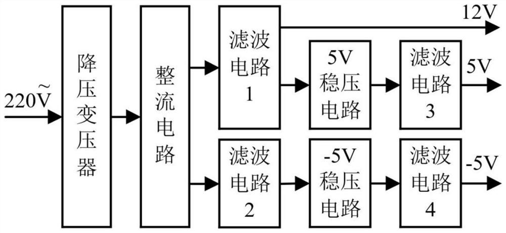 Power semiconductor device transient thermosensitive voltage testing device