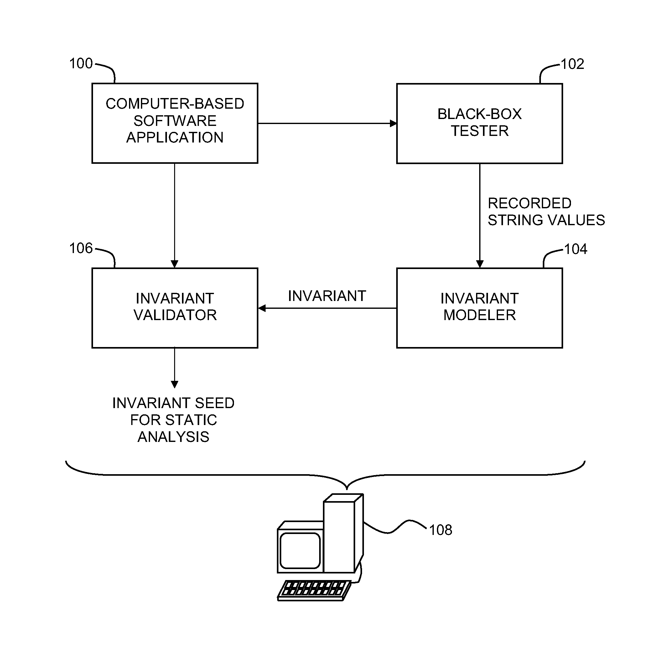 Static analysis based on observed string values during execution of a computer-based software application