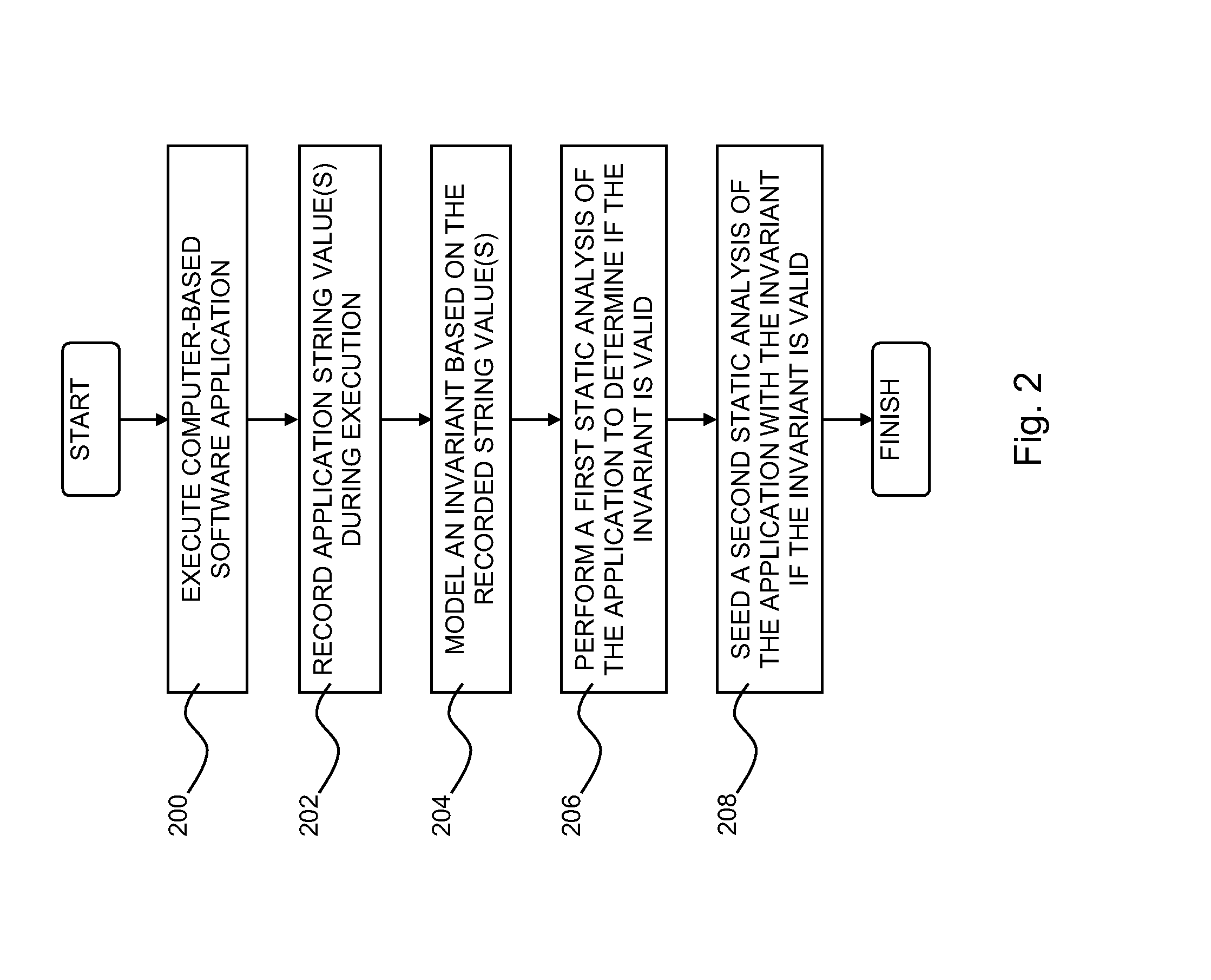 Static analysis based on observed string values during execution of a computer-based software application