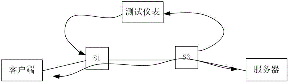 Network quality analysis method based on SDN and SDN system