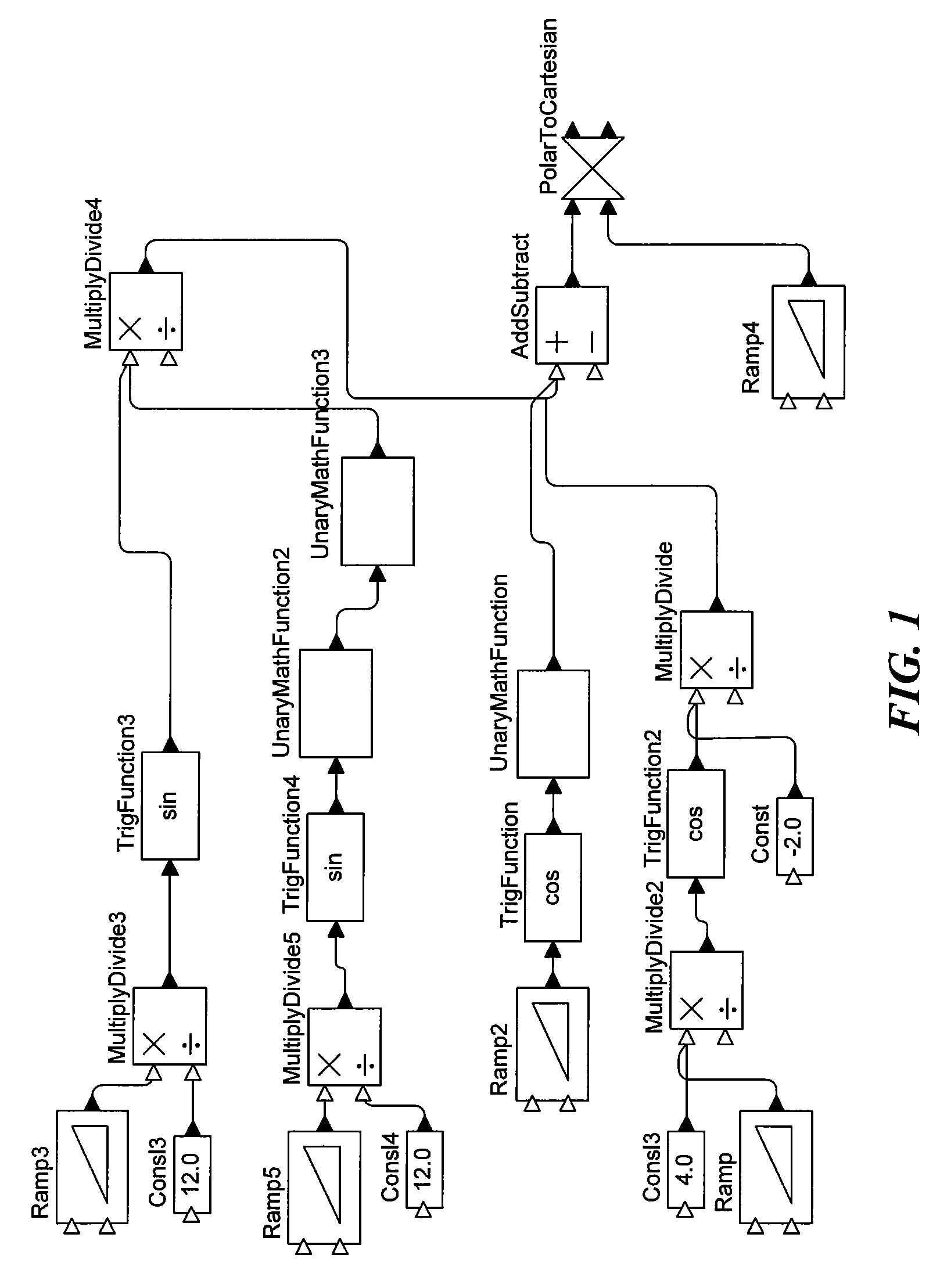 System and method for architecture-adaptable automatic parallelization of computing code