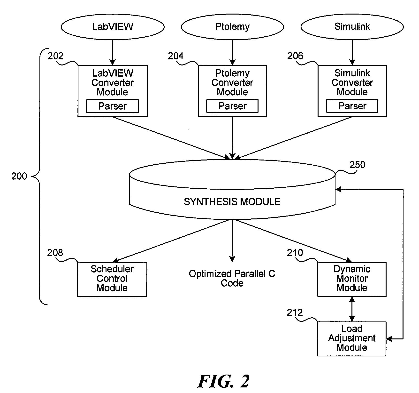 System and method for architecture-adaptable automatic parallelization of computing code