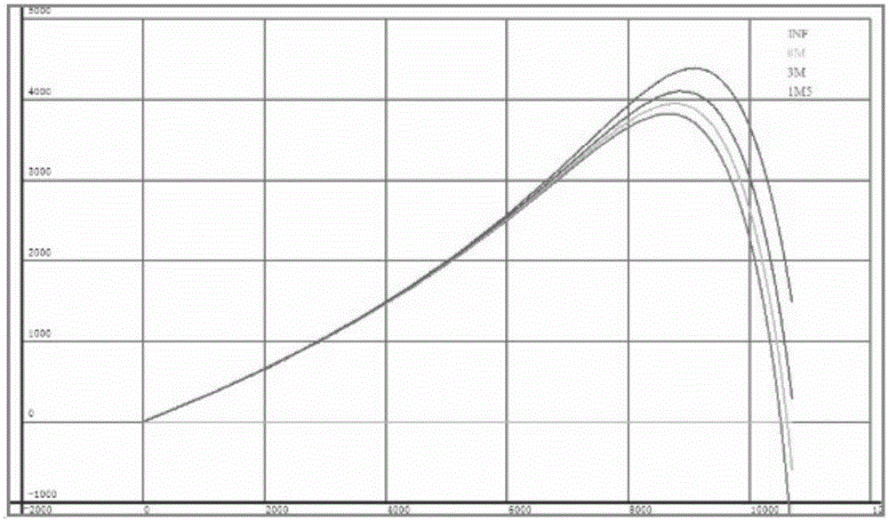 Automatic focusing method for integrated movement