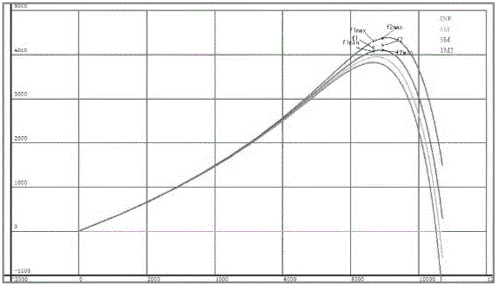 Automatic focusing method for integrated movement