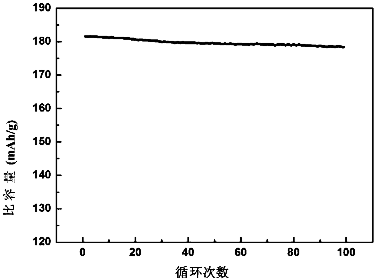 Mesoporous lithium aluminum silicate coated doped single crystal ternary positive electrode material and preparation method thereof