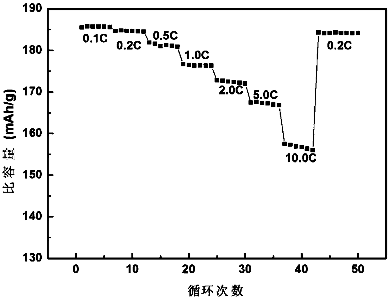 Mesoporous lithium aluminum silicate coated doped single crystal ternary positive electrode material and preparation method thereof