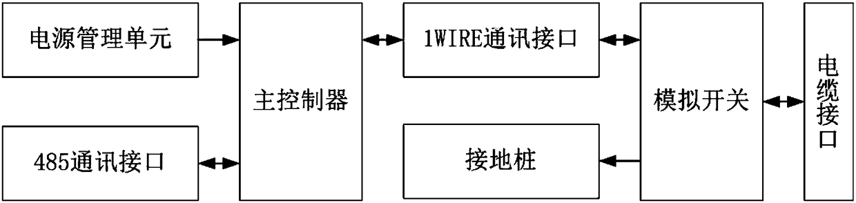 Single-end measurement method and system for connection and disconnection of on-board cable