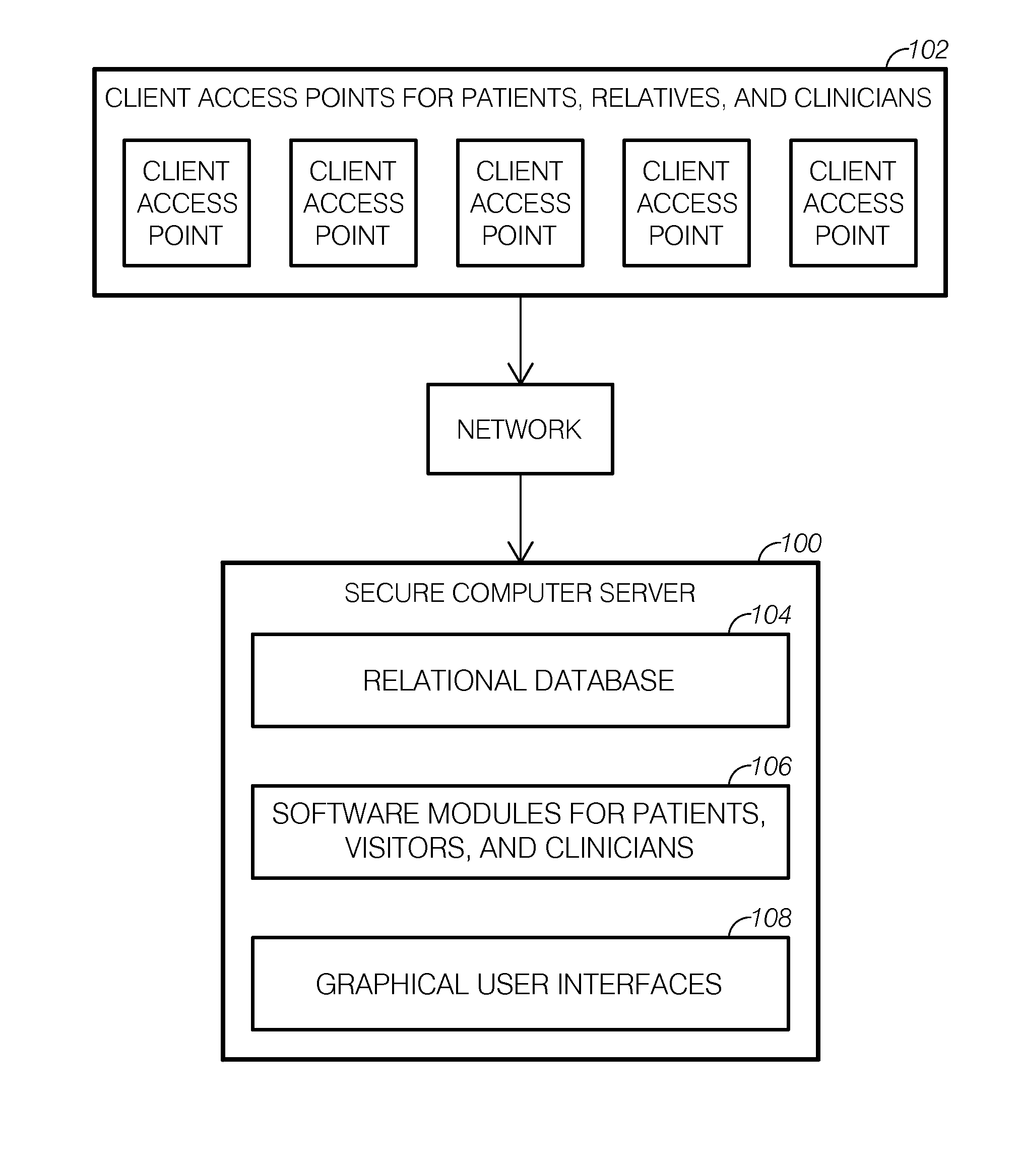 Communication system for remote patient visits and clinical status monitoring