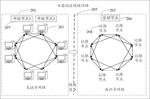 Service processing method and information processing method of block chain network, and node equipment