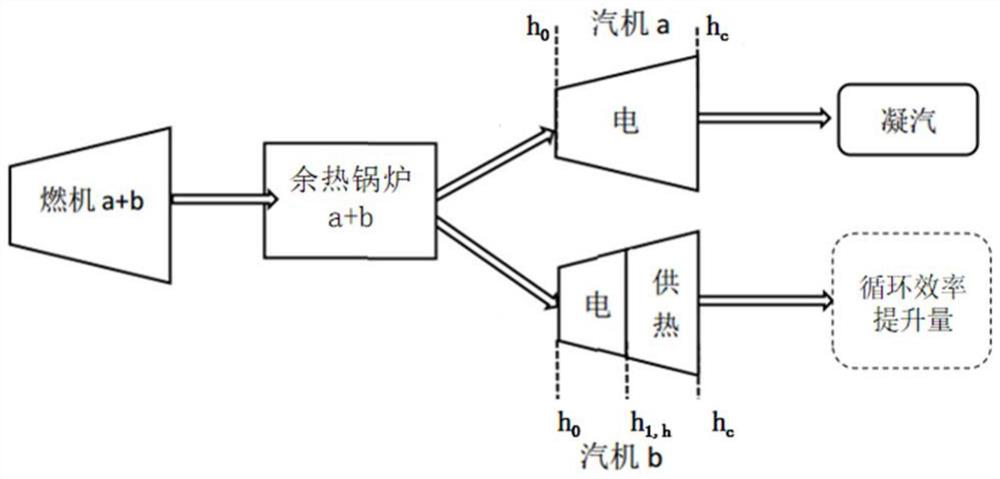 Heating fuel cost allocation method based on process division for gas-steam combined cycle cogeneration unit