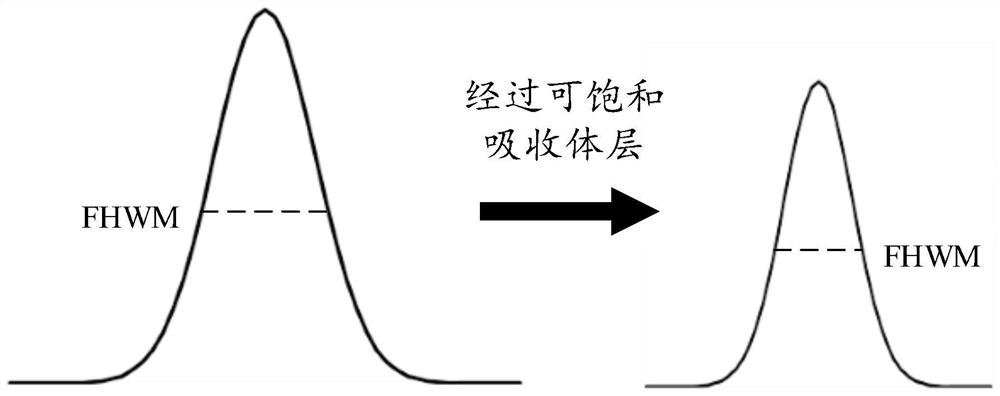 A light emitting diode and its driving method, light source device and electronic equipment