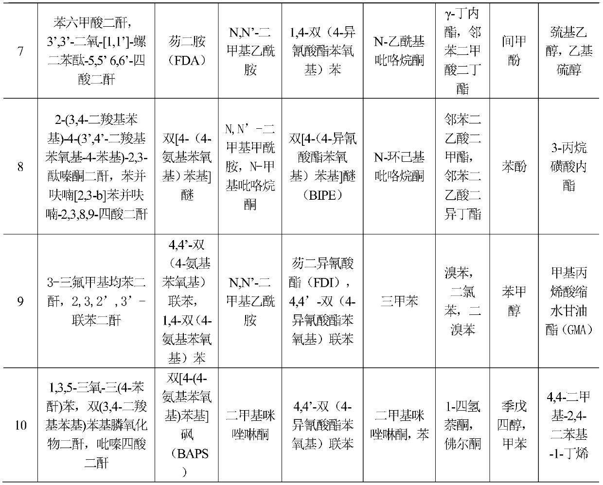 A kind of preparation method of nano polyimide film