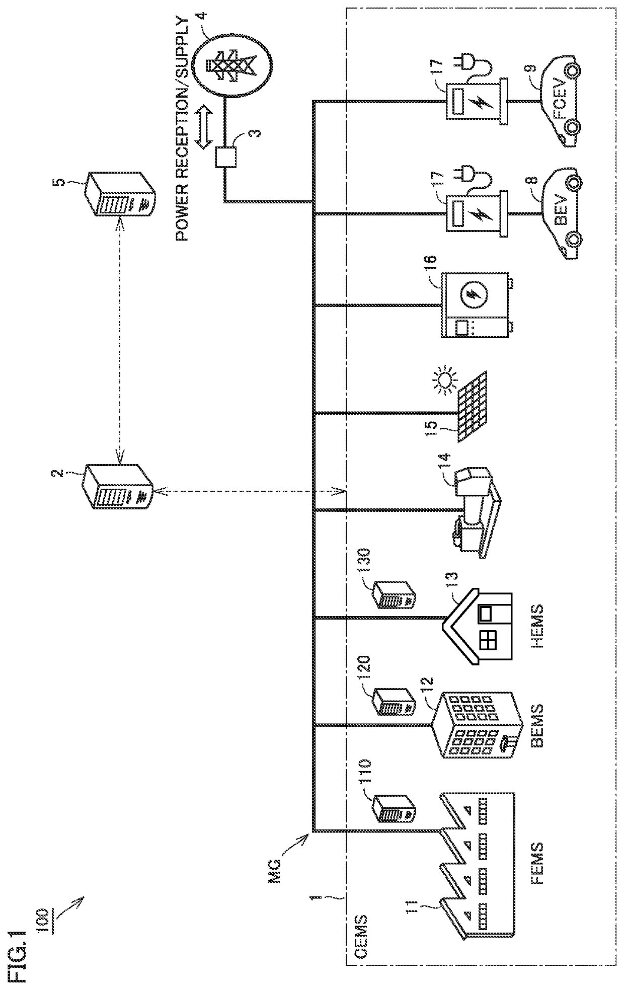 Power management system, server, and power supply and demand adjustment method