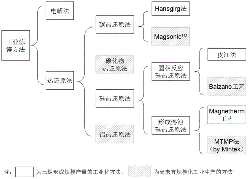 Method for smelting magnesium and co-producing ferrochrome-containing liquid with ferrosilicon bath stair reduction silicothermic method