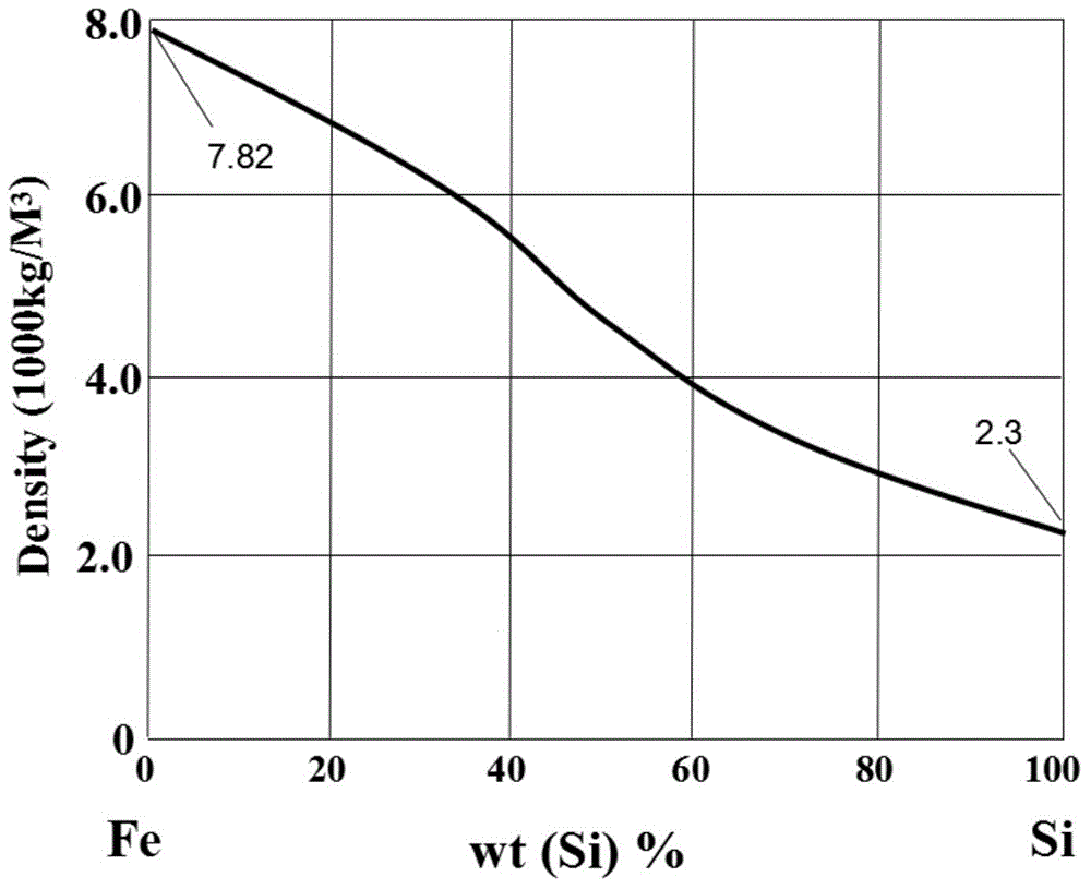 Method for smelting magnesium and co-producing ferrochrome-containing liquid with ferrosilicon bath stair reduction silicothermic method