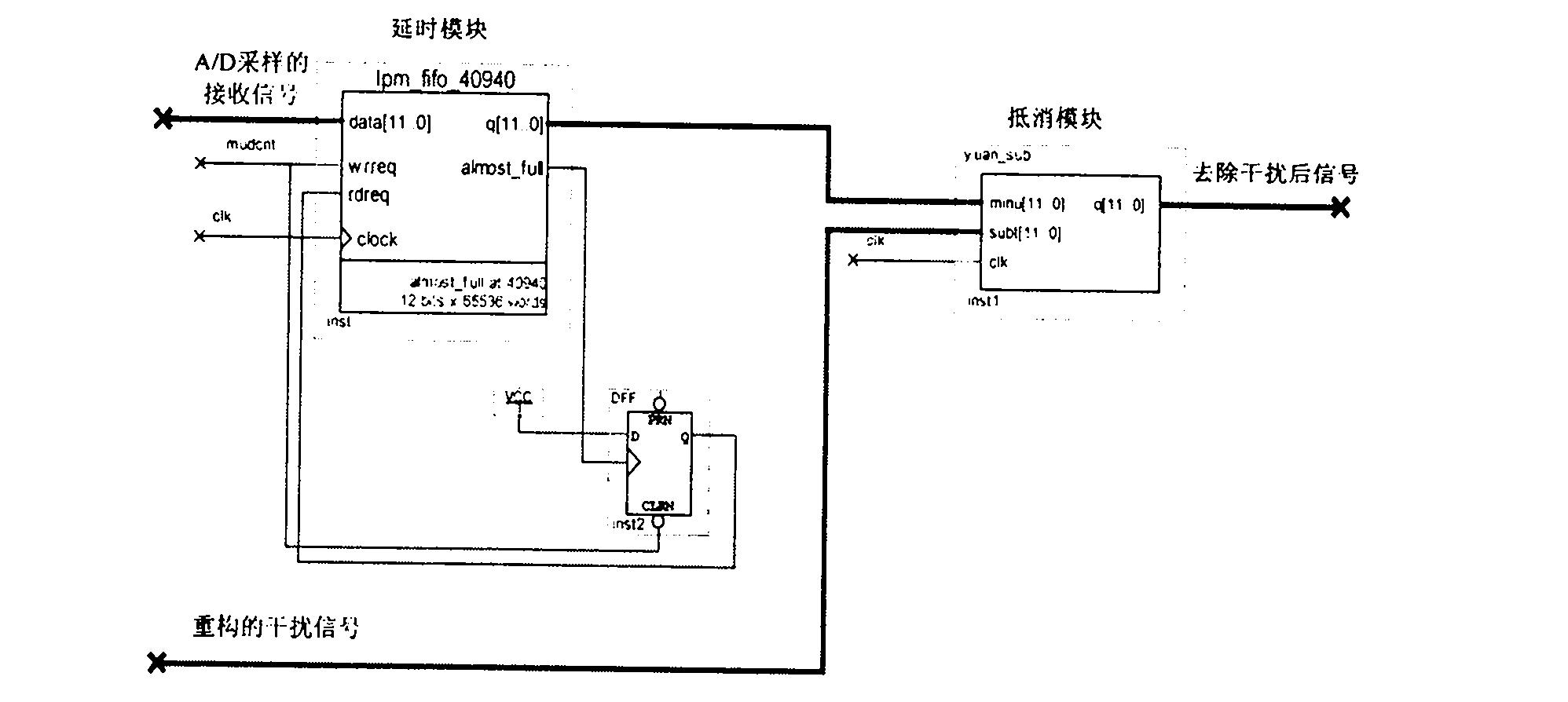 Algorithm and realization of self-adaptive parallel interference cancellation multi-user detector