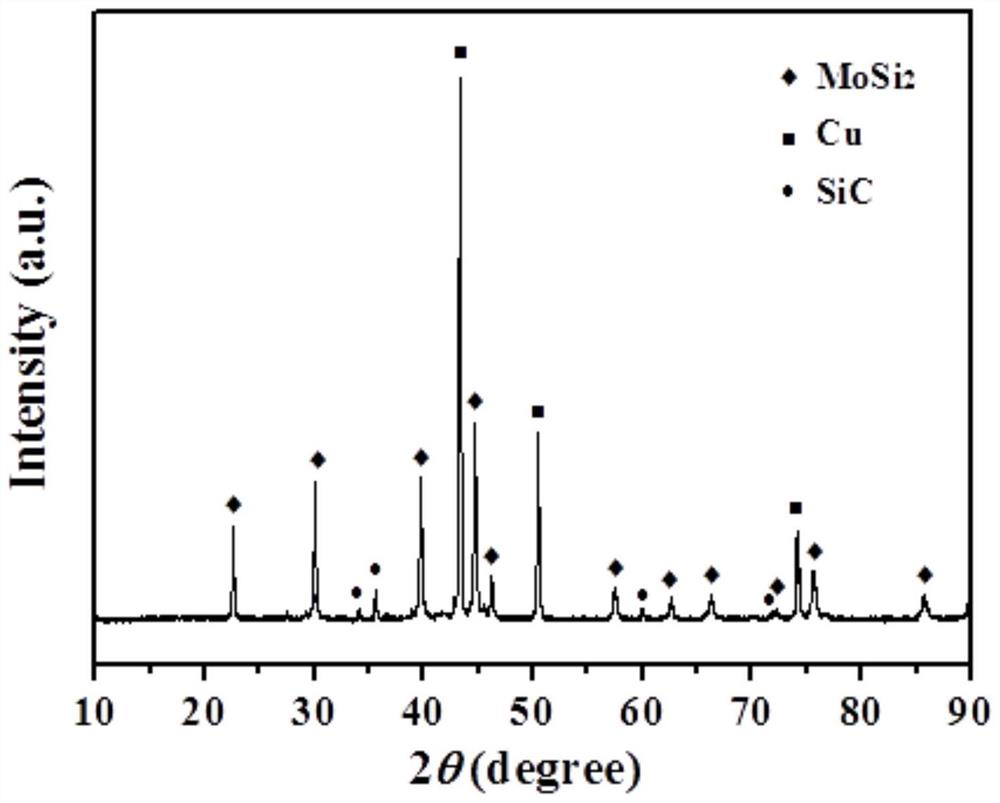 a kind of mosi  <sub>2</sub> -sic-cu conductance composite ceramic material and preparation method thereof