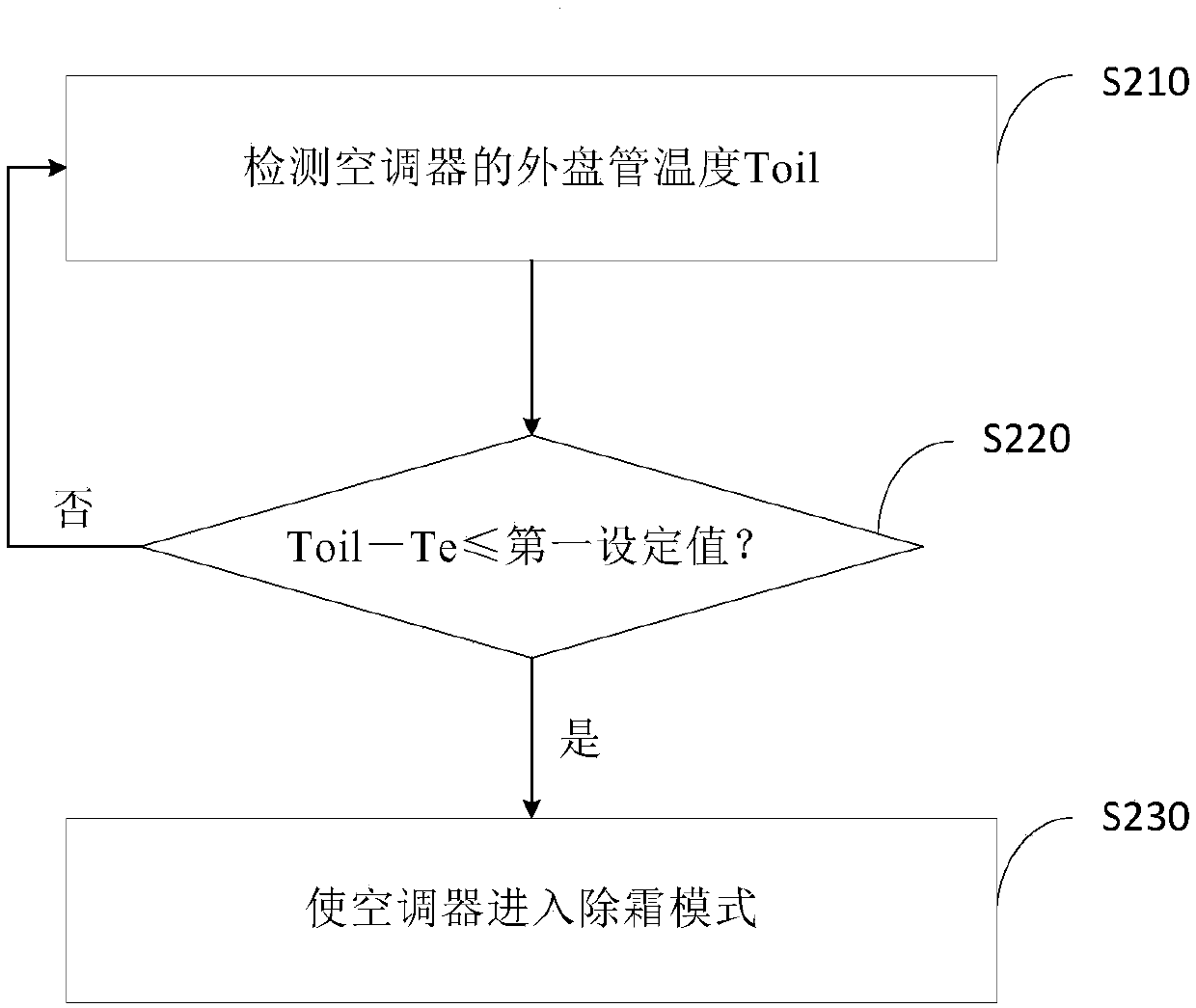 Defrosting control method for air conditioner