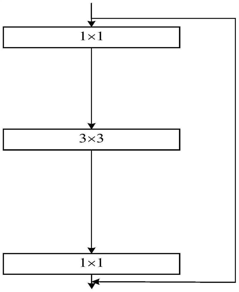 Remote sensing image sea-land segmentation method