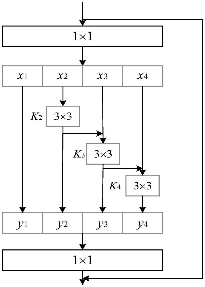 Remote sensing image sea-land segmentation method