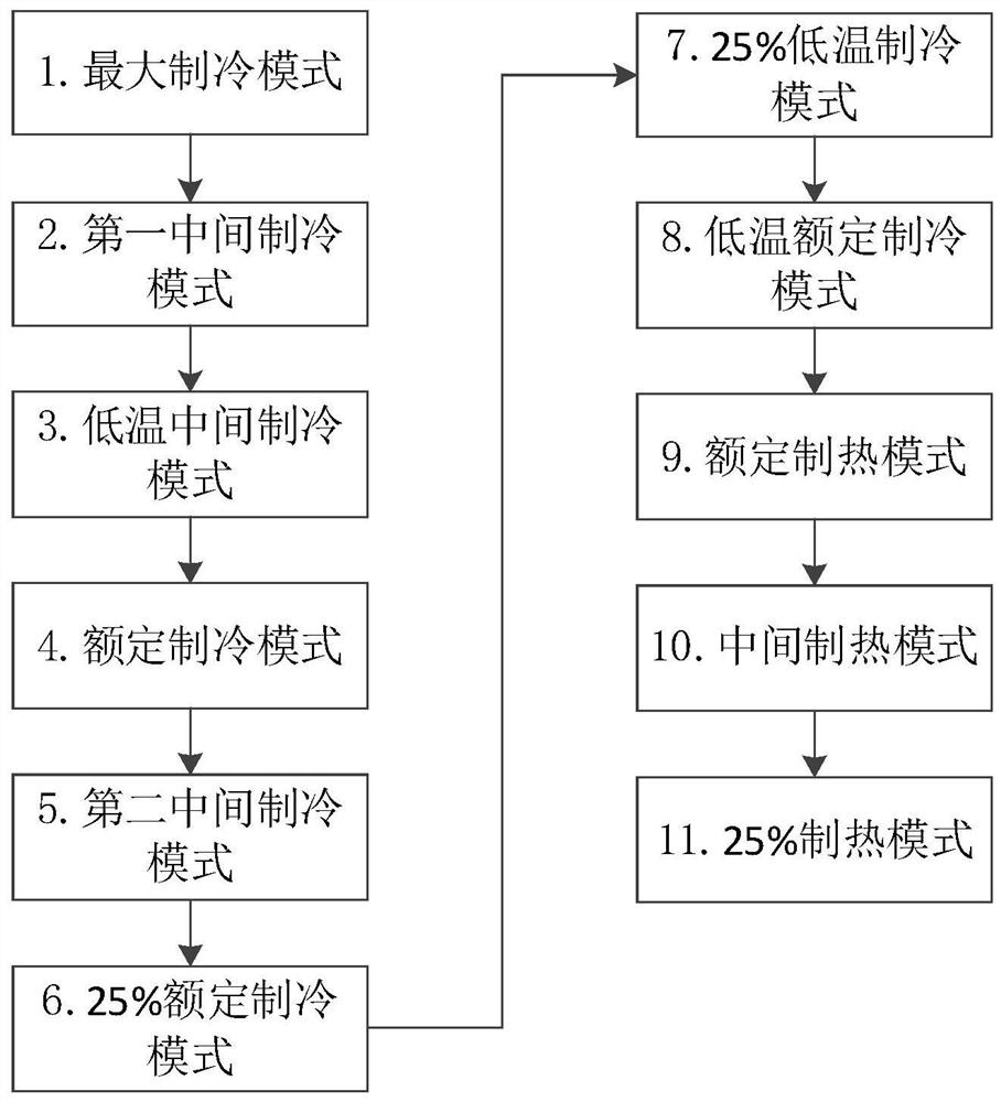 APF automatic debugging control method and device, computer equipment and computer readable storage medium