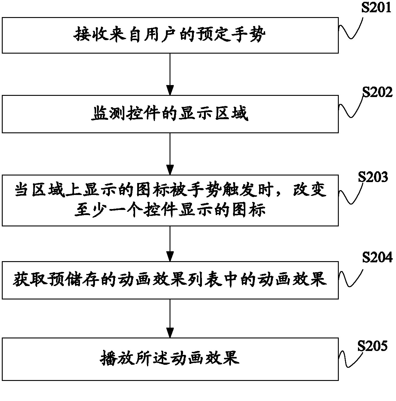 Method and system for switching icons and equipment using system