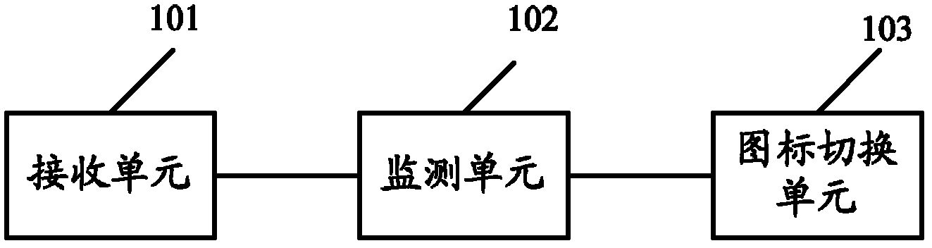 Method and system for switching icons and equipment using system