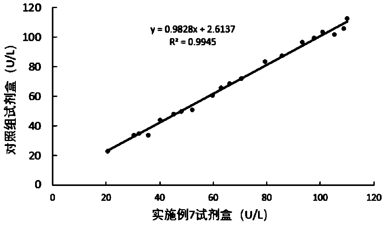 Glycyl proline dipeptidylaminopeptidase determining reagent kit