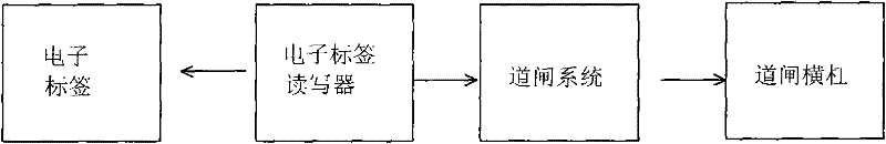 Vehicle-passing intelligent card-reading system and method