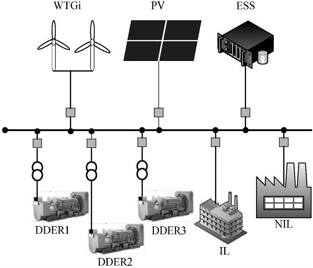 Microgrid economy and stability optimization method considering renewable energy source randomness