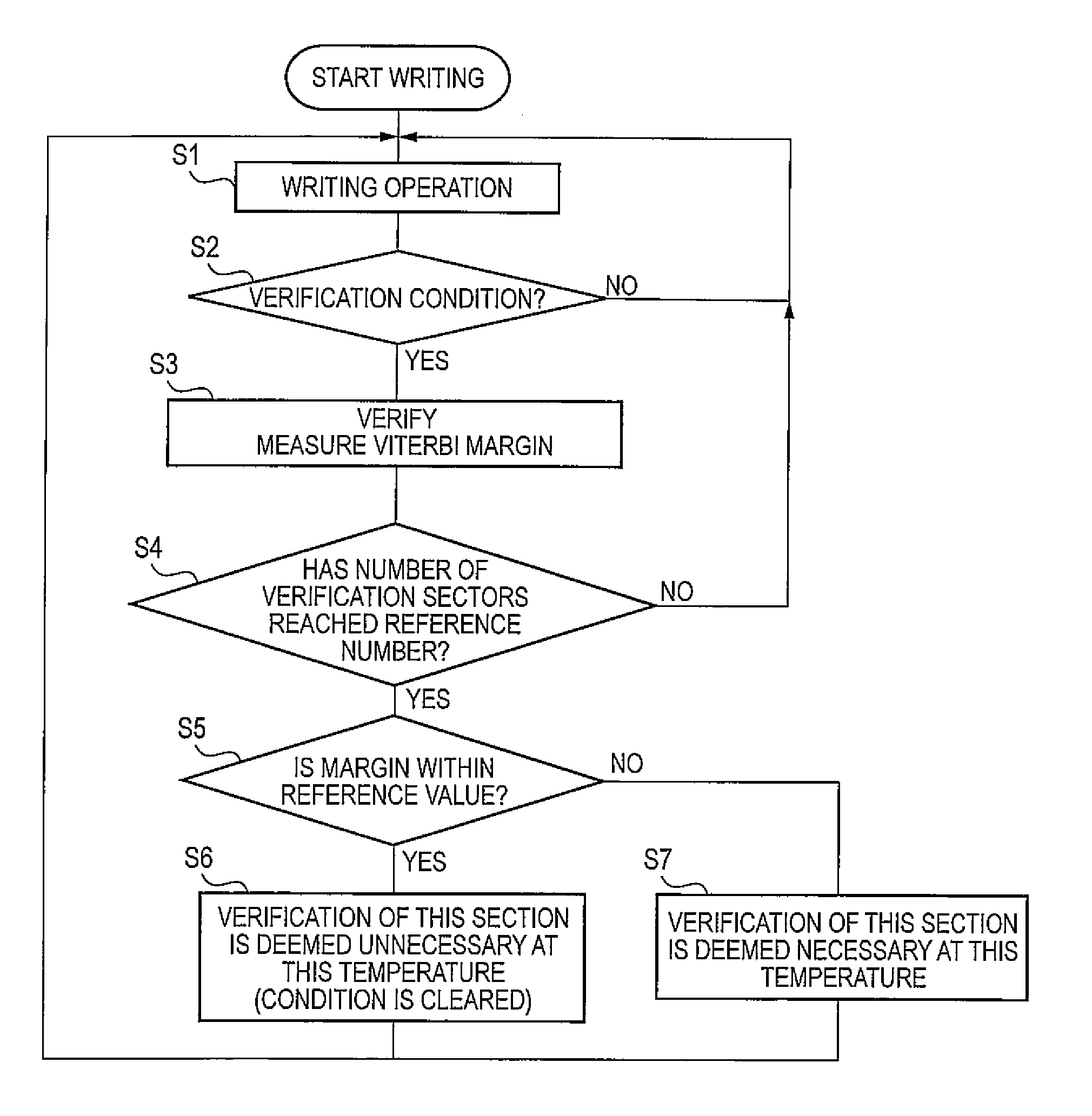 Magnetic disk device and data verification control method in the device