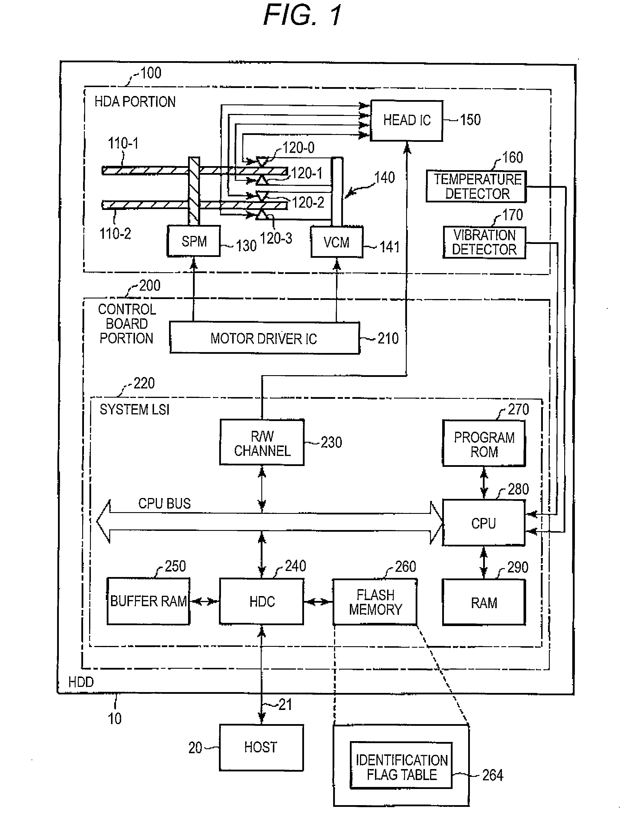 Magnetic disk device and data verification control method in the device