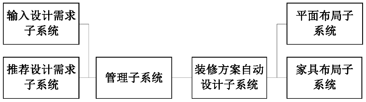 Novel decoration scheme automatic acquisition system and method