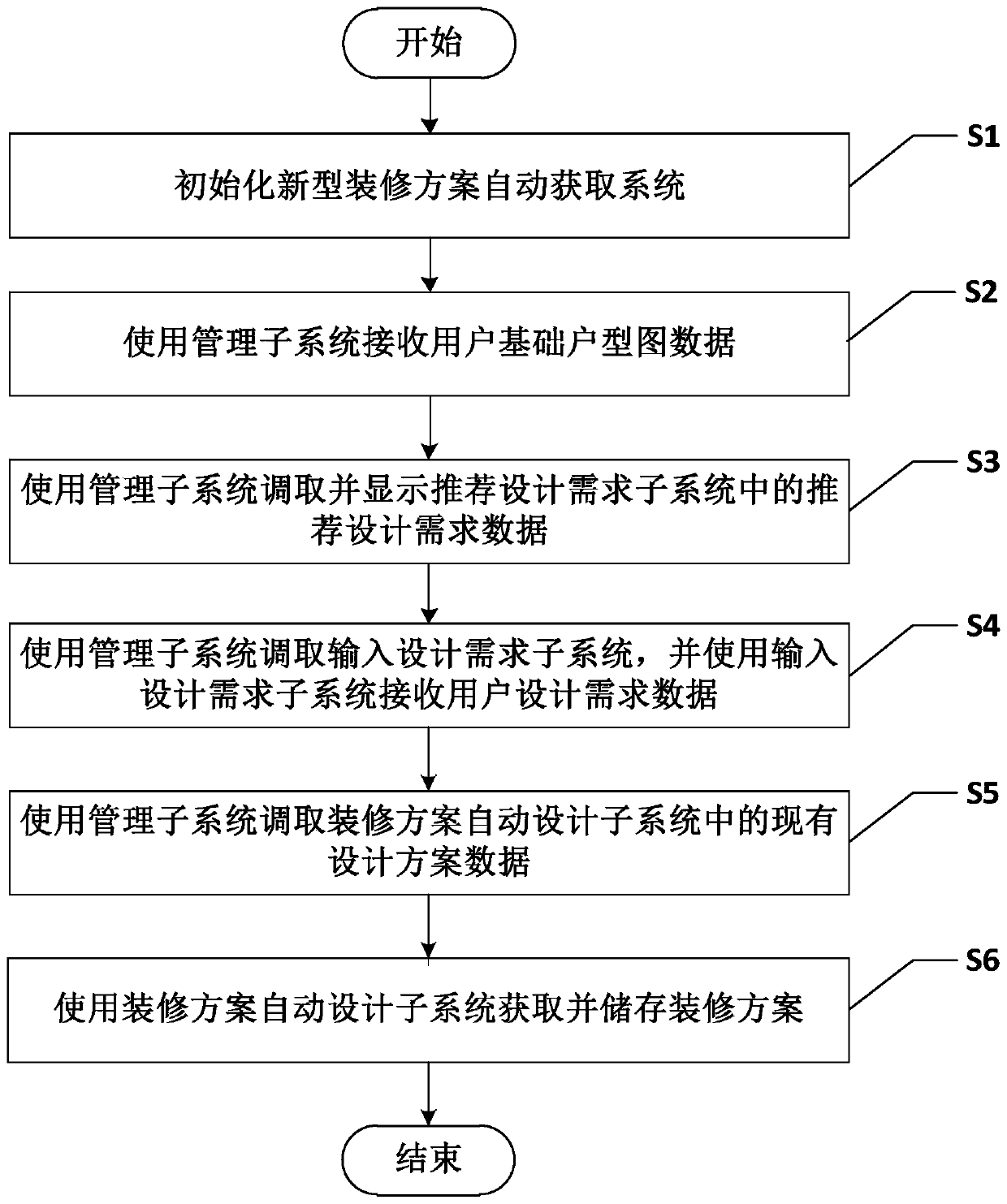 Novel decoration scheme automatic acquisition system and method