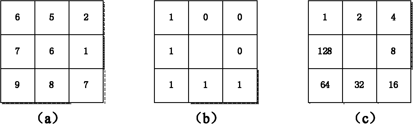 Method for extracting face characteristic based on local three-value mode