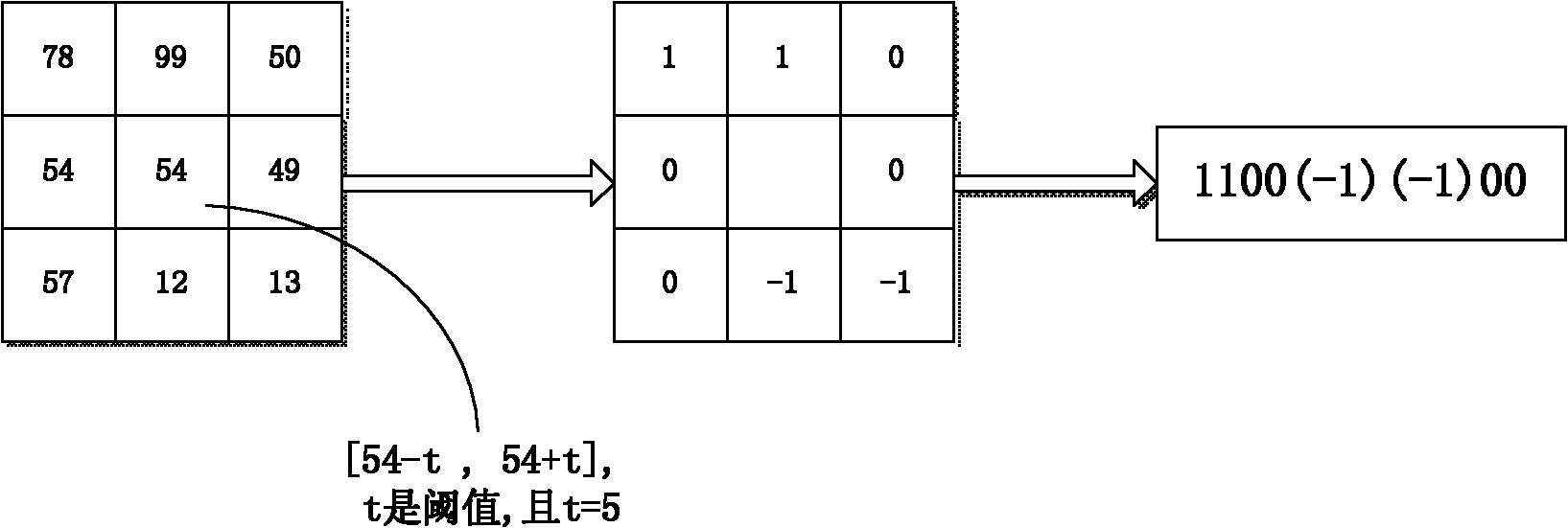 Method for extracting face characteristic based on local three-value mode