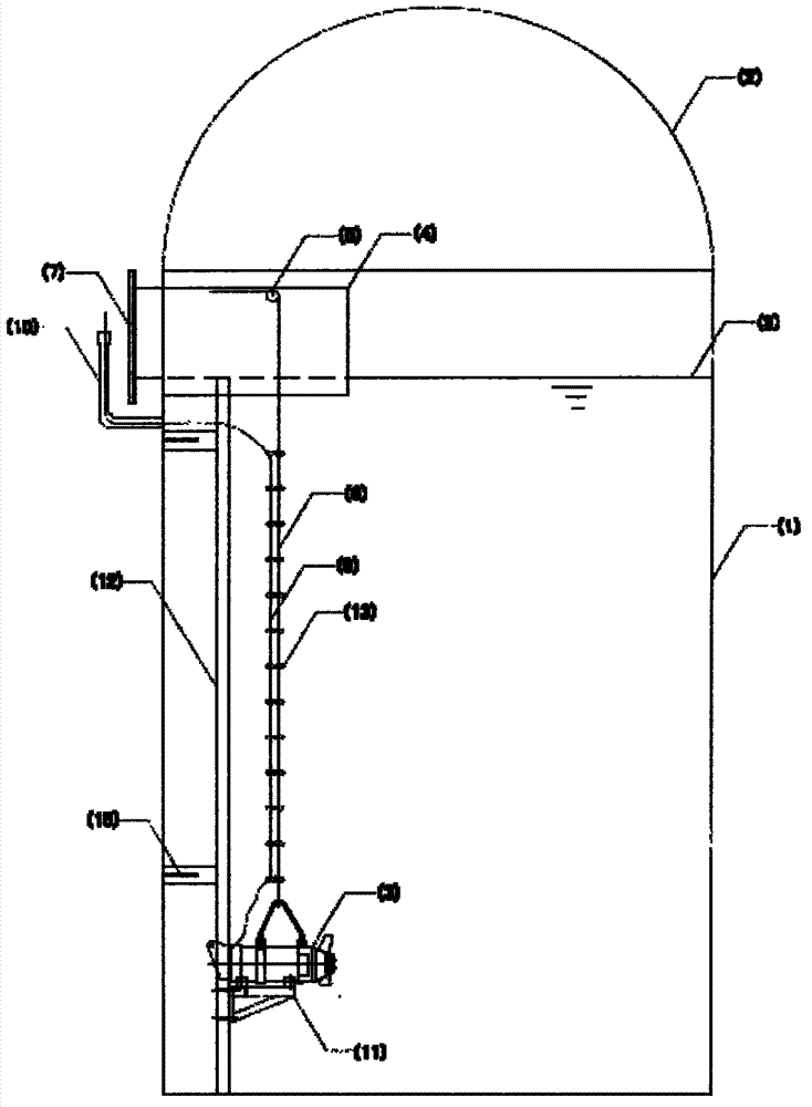 Installation method and device of submersible mixer for anaerobic reactor
