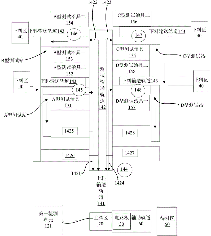 Electronic product test production line and test method thereof