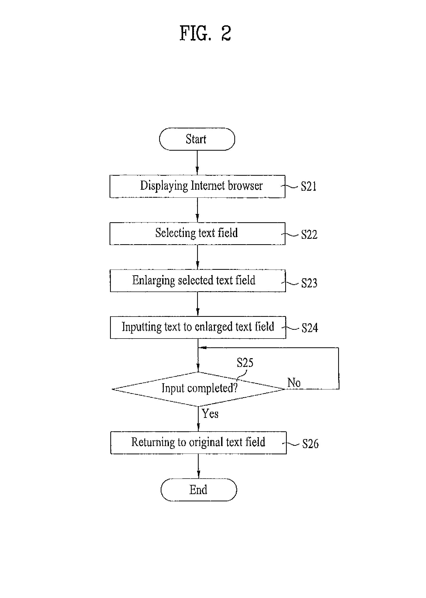 Method of displaying browser and terminal implementing the same