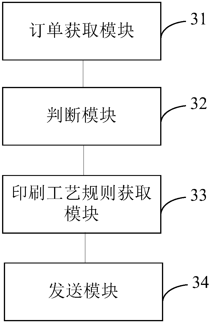 Rule-based printing method and device