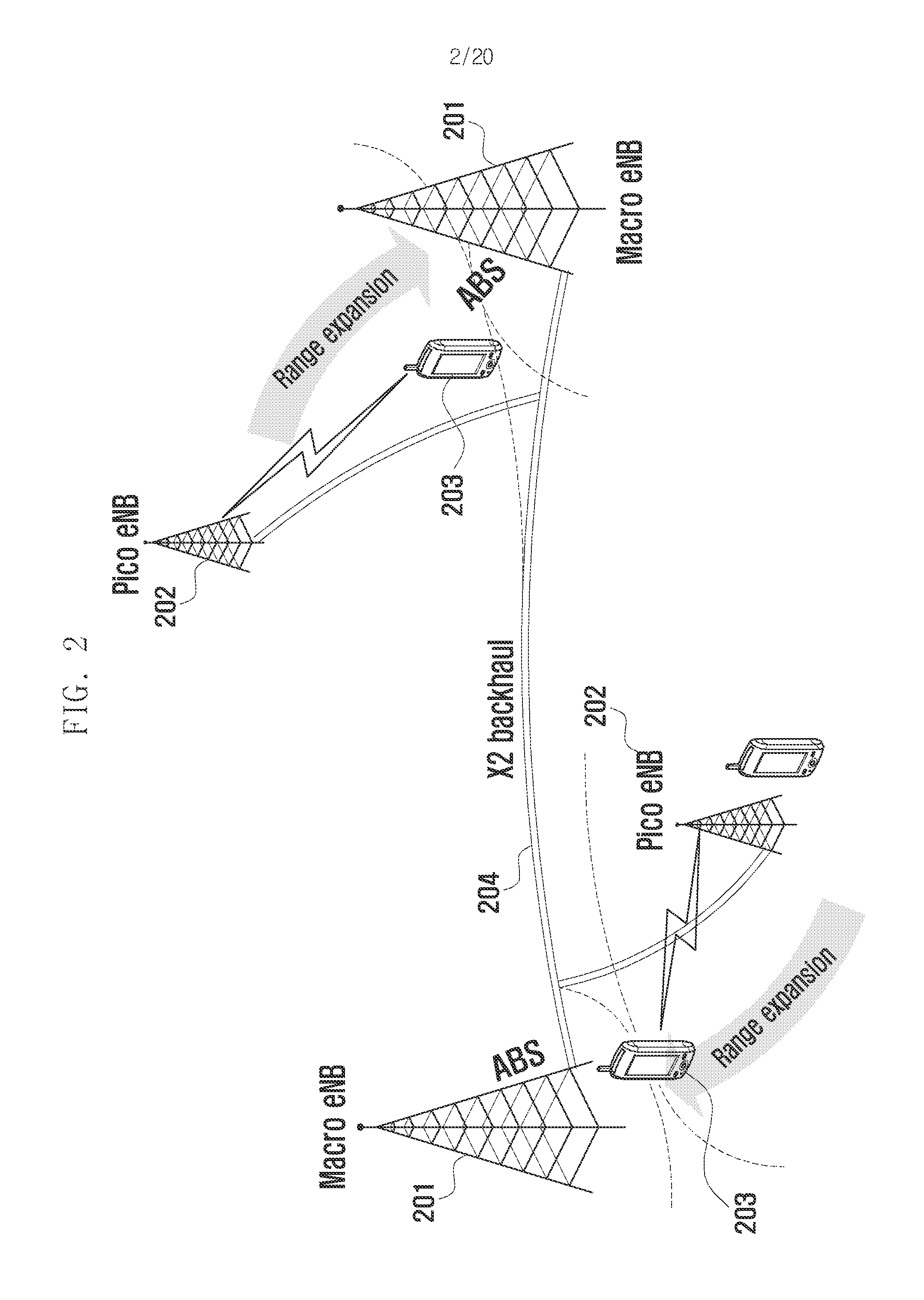 Resource management system and method for inter-cell interference coordination in wireless communication system