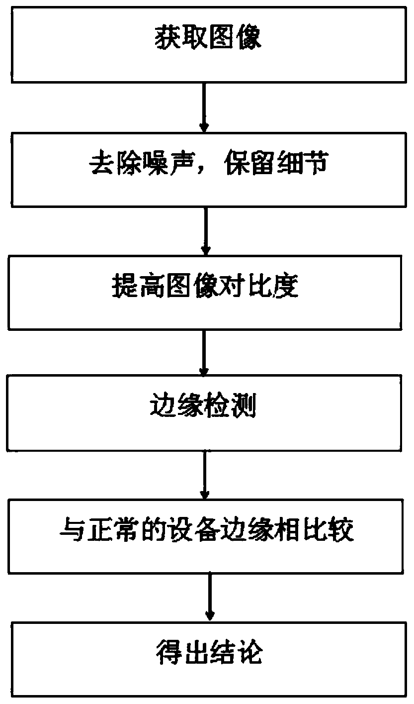 Mechanical failure analysis method based on wavelet fuzzy recognition and image analysis theory