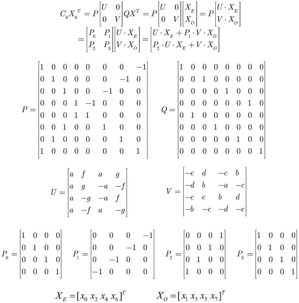 Low-expense multi-standard 8*8 one-dimensional discrete cosine transform circuit based on resource sharing